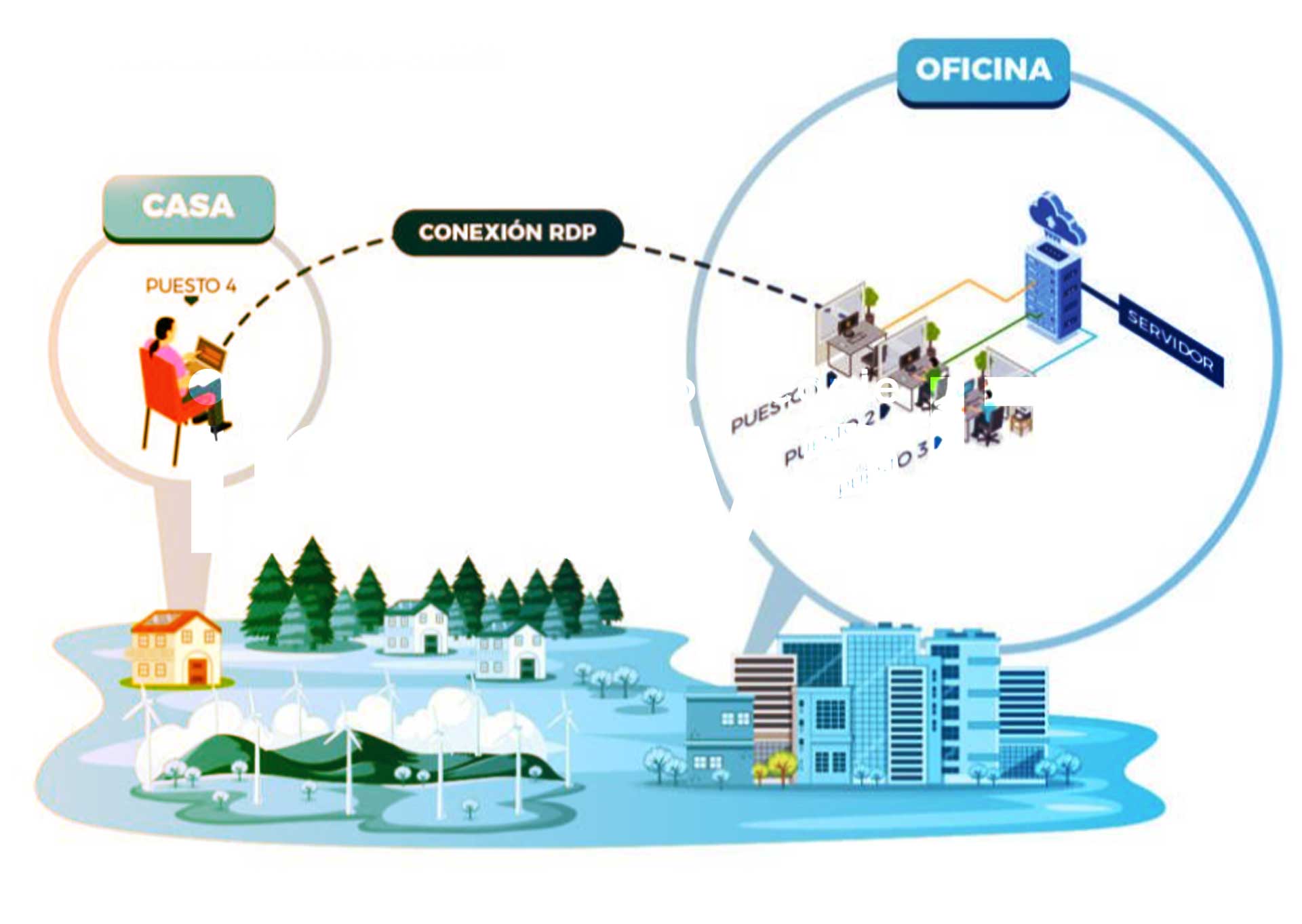 acceso-remoto-RDP--innovaIT